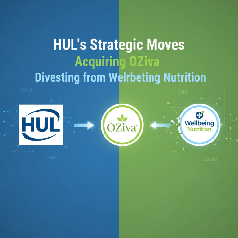 A split image showing HUL acquiring OZiva and divesting from Wellbeing Nutrition, with arrows indicating the transactions.