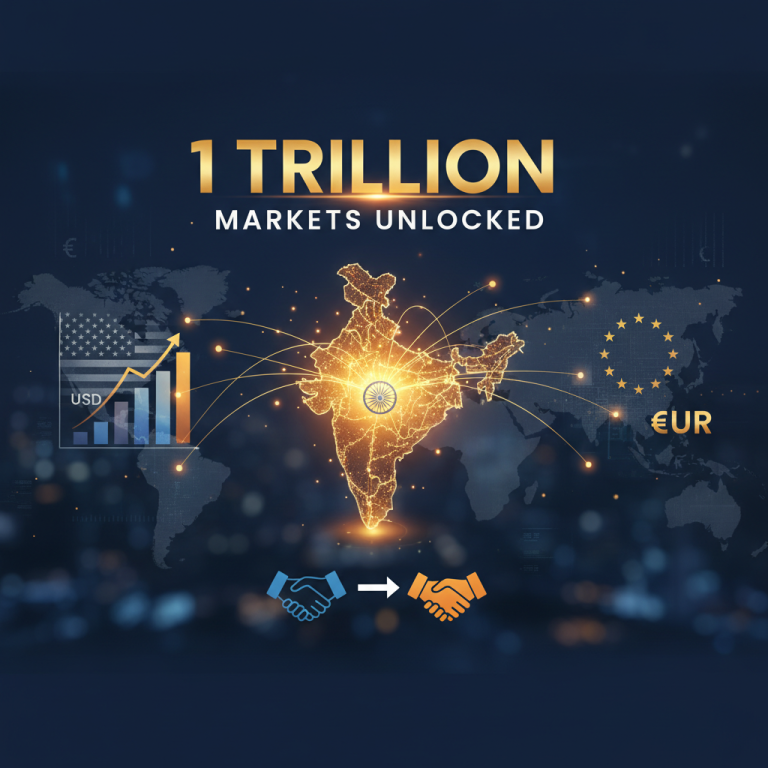 A professional image illustrating India's trade growth with the US and EU, featuring maps, currency symbols, and a handshake icon.